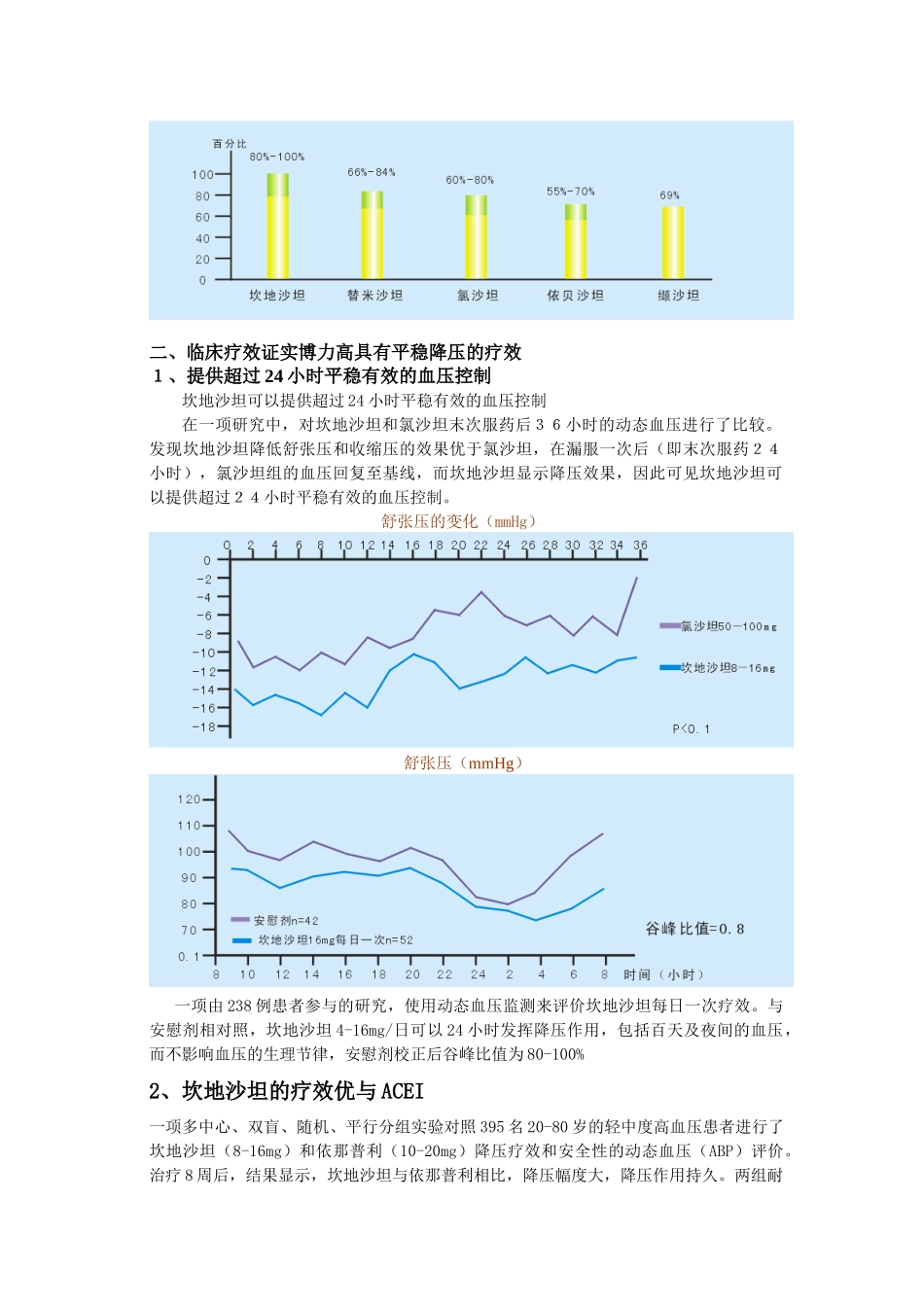 沙坦类药物还有缬沙坦、厄贝沙坦、替米沙坦等_第2页
