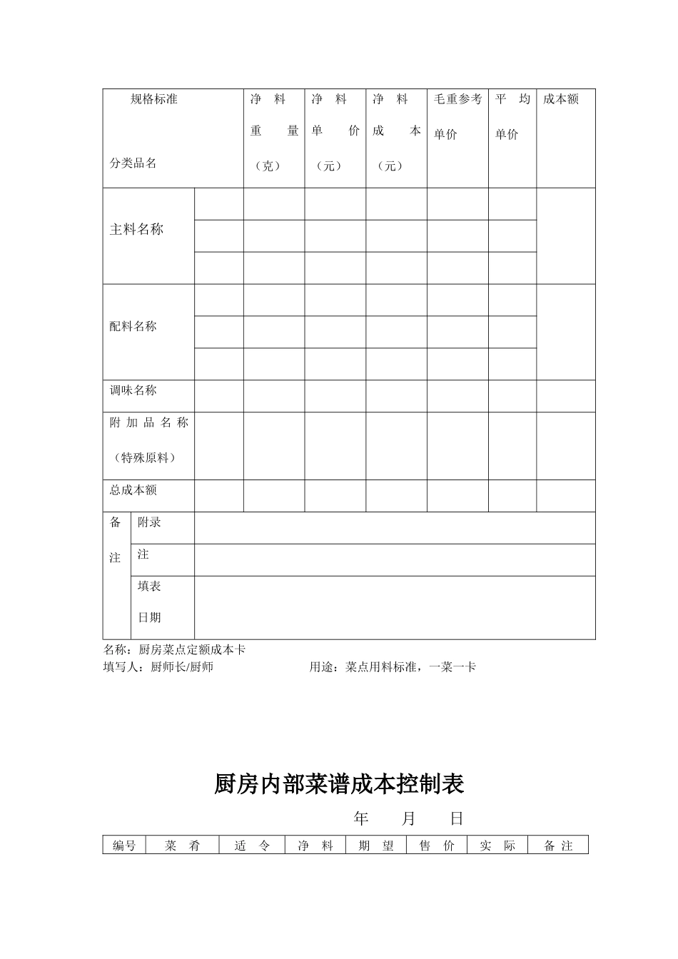 餐饮常用表格_第3页