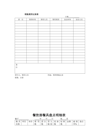 餐饮常用表格