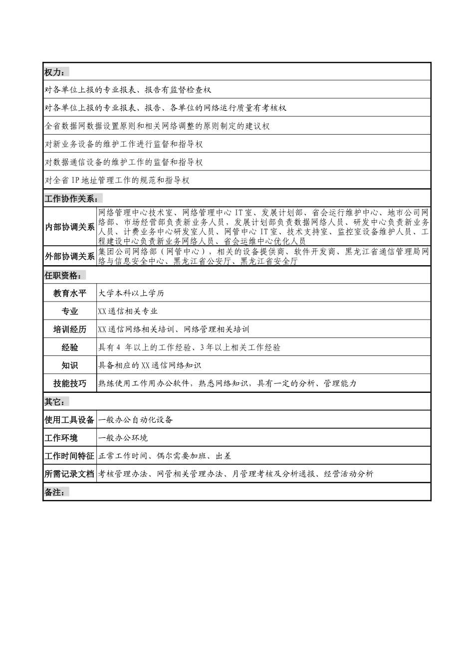 通信行业-网络部-新业务主管岗位说明书_第2页