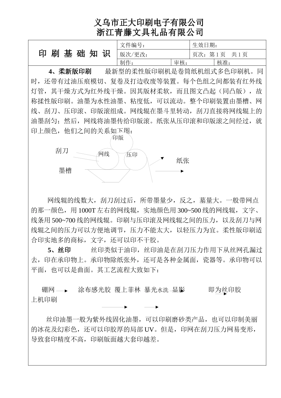 义乌某印刷电子有限公司印刷基础知识培训教材--liushaokang_第3页