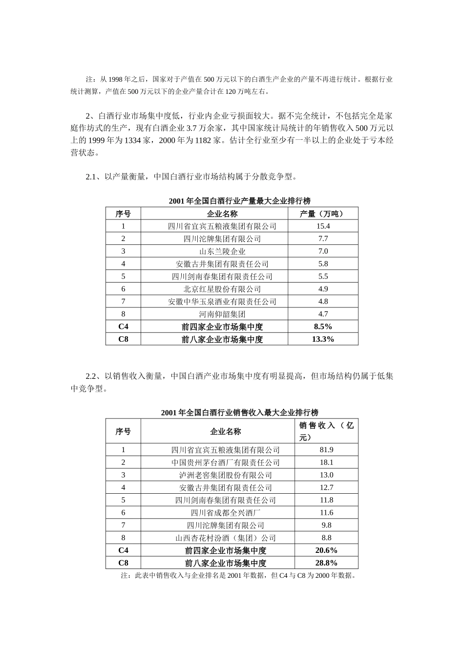 Fxywmf白酒类上市公司投资价值分析报告(doc 8)_第2页