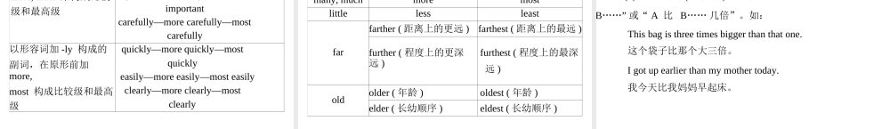 中考专题七形容词和副词