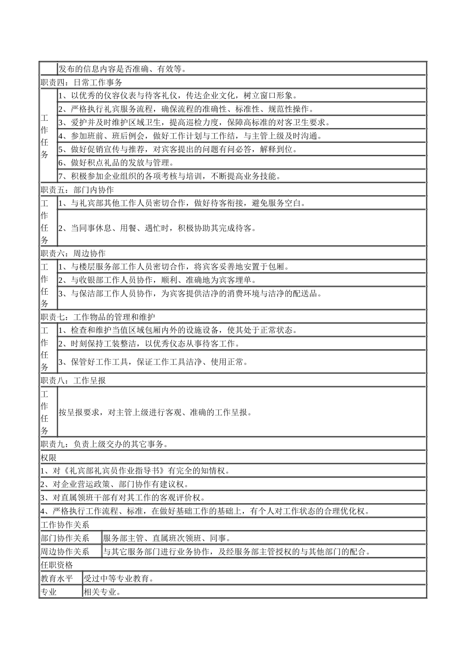 某连锁餐饮企业礼宾部礼宾员职务说明书_第2页