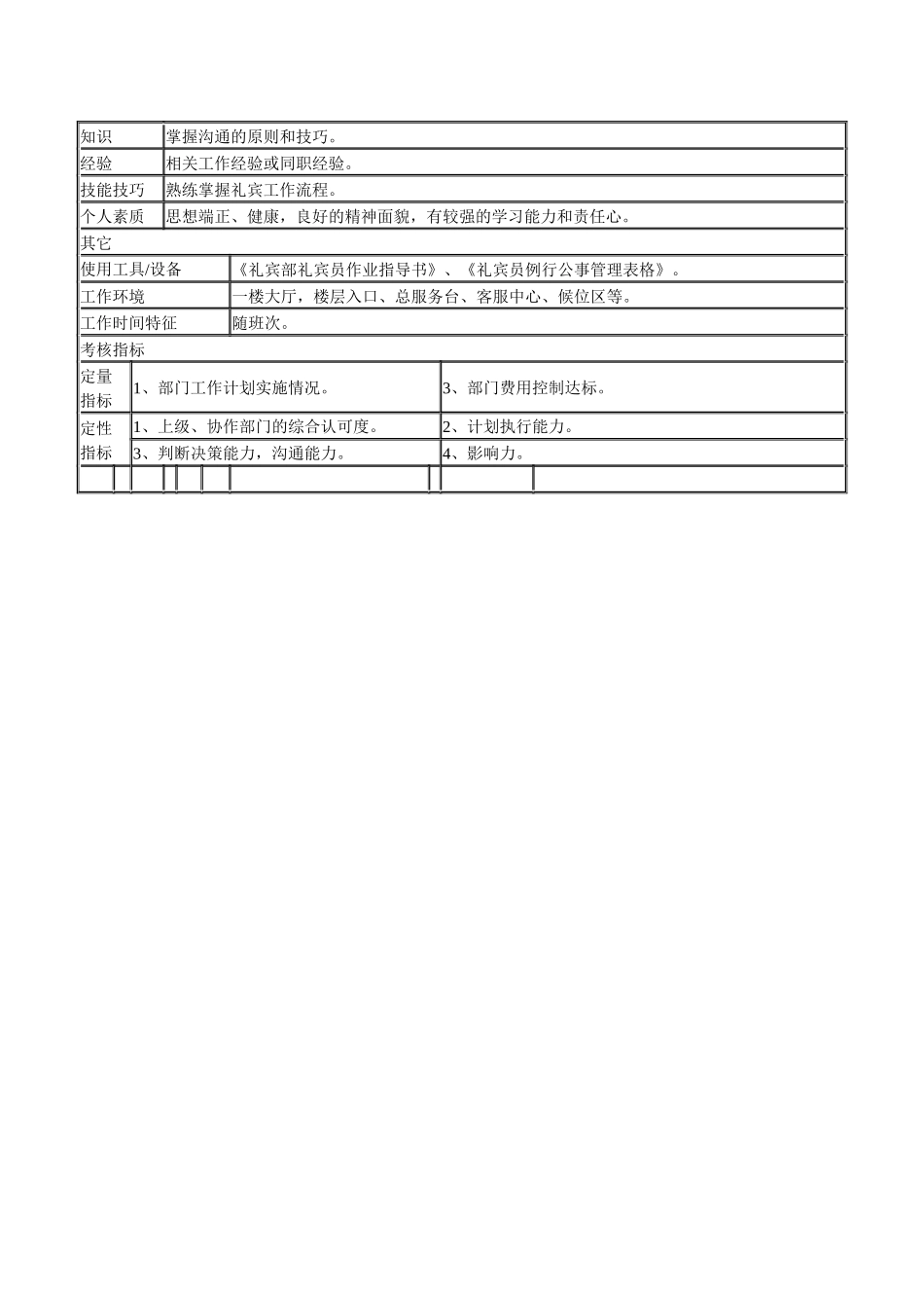 某连锁餐饮企业礼宾部礼宾员职务说明书_第3页