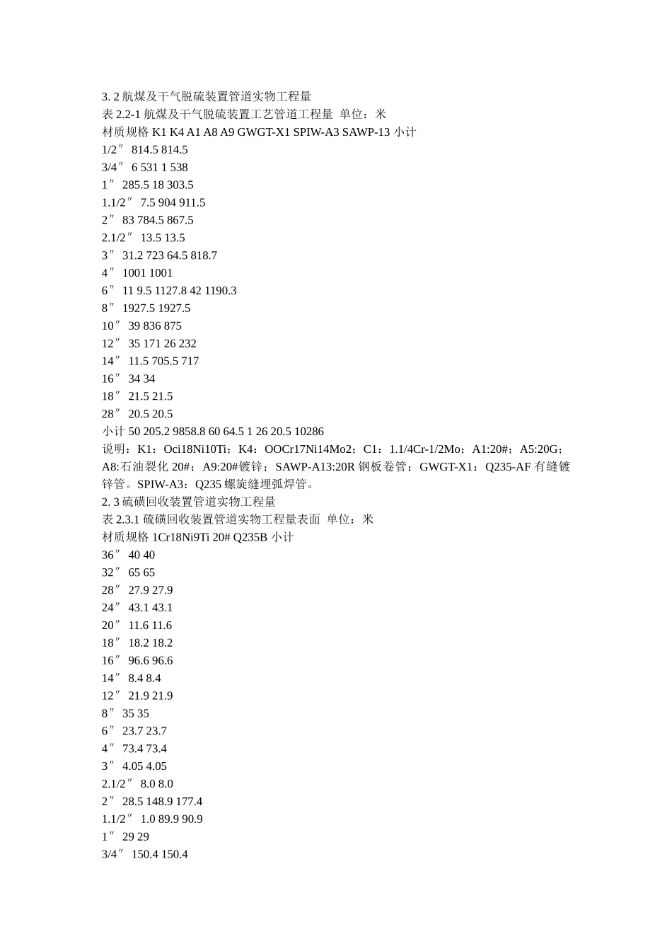 上海金山石化股份有限公司工艺管道工程施工组织设计(DOC14页)_第2页