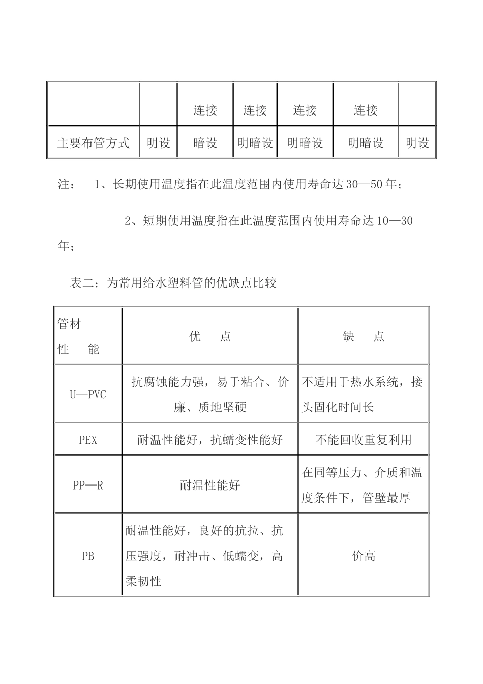 论室内给水塑料管的施工与应用2_第3页