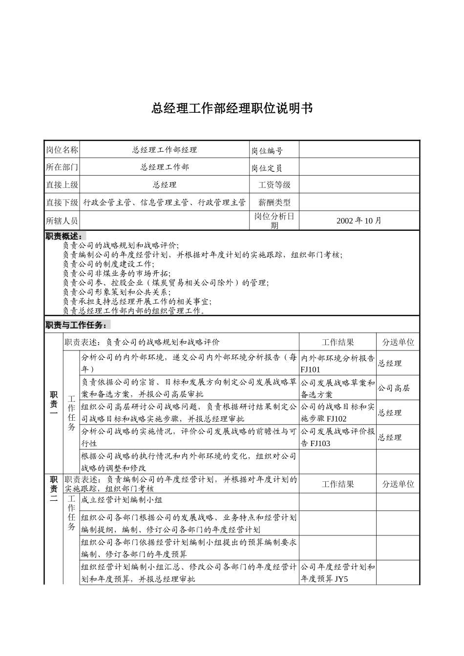 煤炭行业-集团公司-总经理工作部经理岗位说明书_第1页