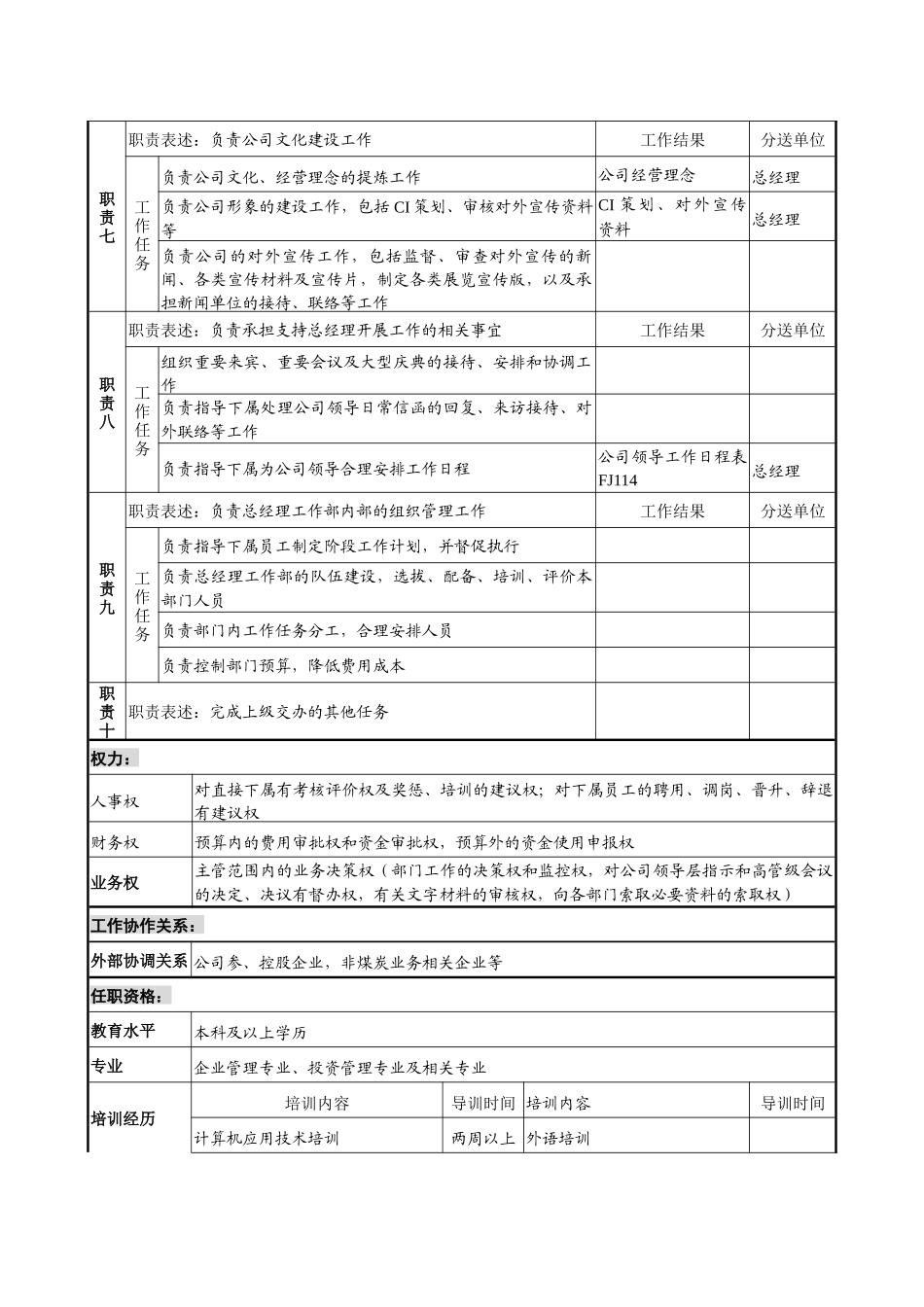煤炭行业-集团公司-总经理工作部经理岗位说明书_第3页