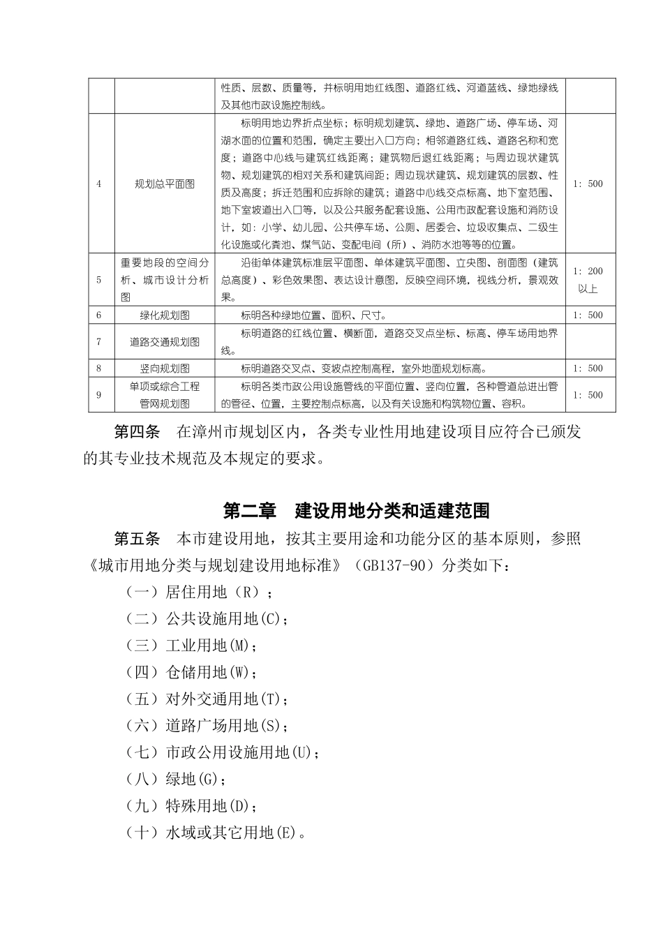漳州市城市规划管理技术规定_第2页