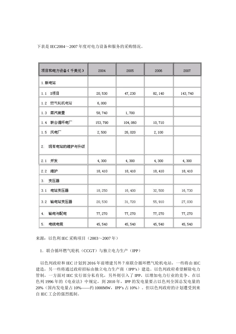 以色列电力能源情况_第2页