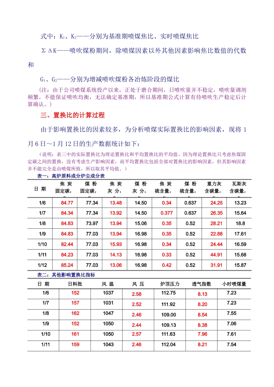 炼铁厂高炉喷煤实际置换比论证_第3页