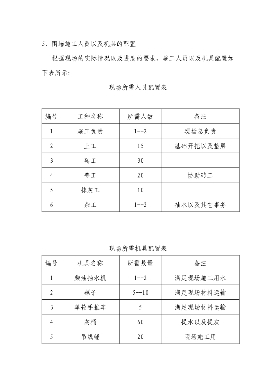XXXXXX房地产有限公司XXX项目临时围墙施工方案_第3页