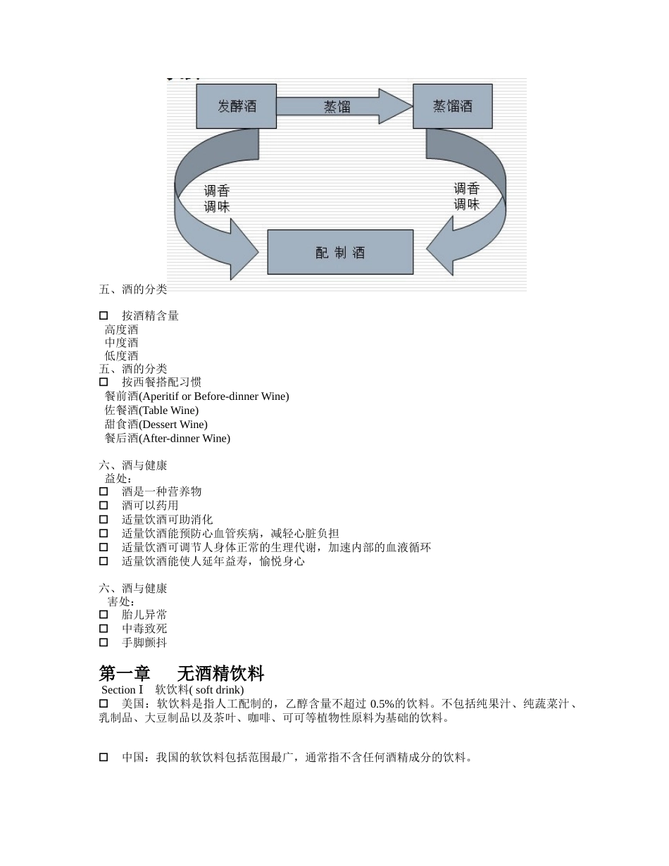 酒水知识与酒吧经营管理_第2页