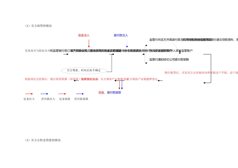 中原地产北京房产物业过户办理流程_第2页