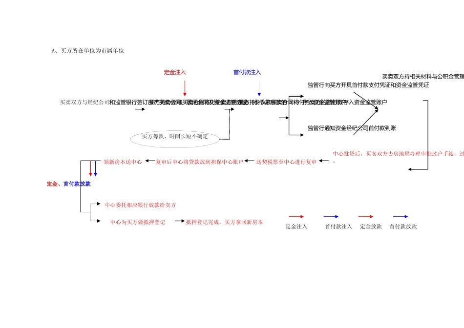 中原地产北京房产物业过户办理流程_第3页
