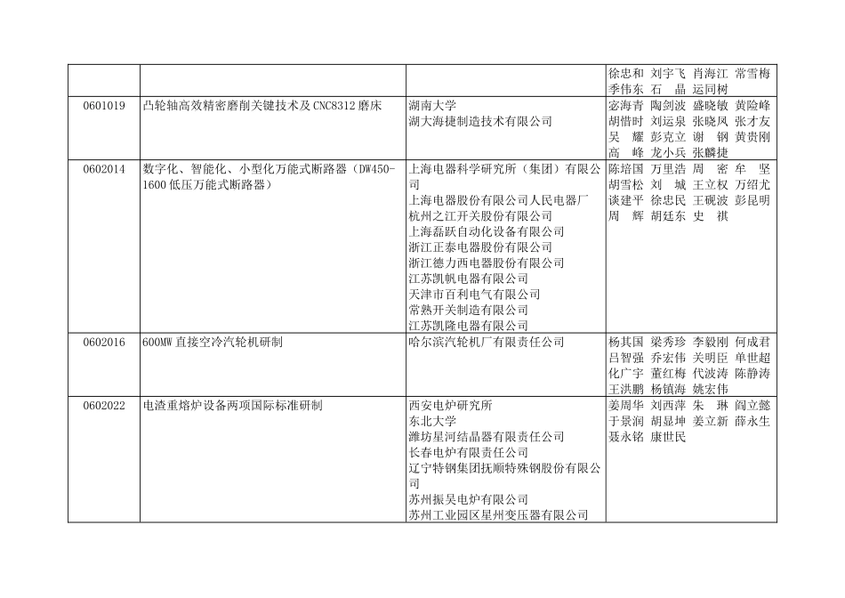 中国机械工业科学技术奖励工作办公室公告_第2页