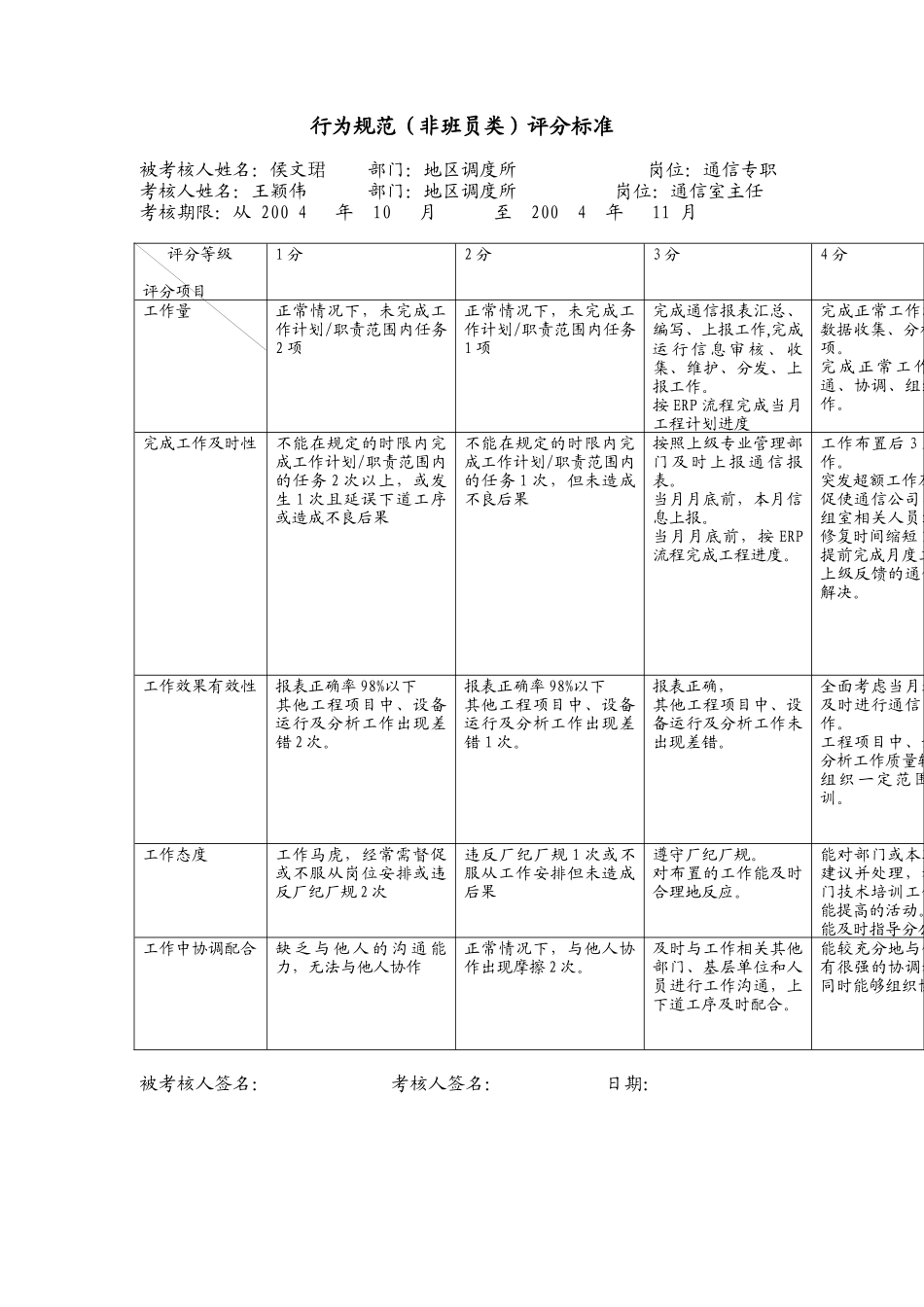 上海市电力公司市区供电公司通信专职行为规范考评表_第2页