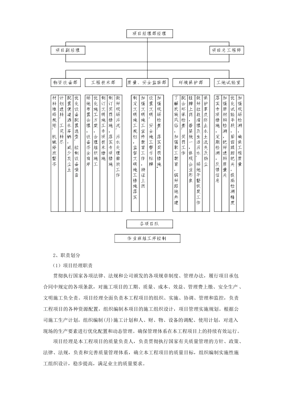 裕溪路高架道路排水施工组织设计(10月6日)_第3页
