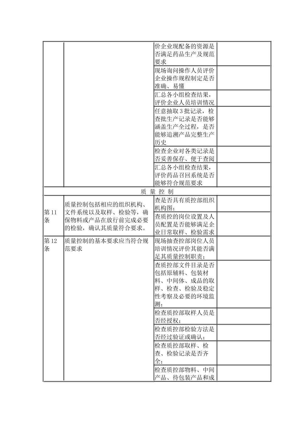 12RD11001-012010版药品GMP自检内容_第3页