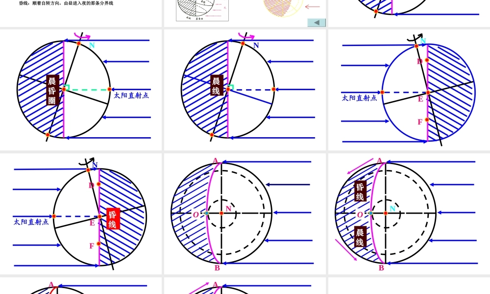 地球自转地理意义