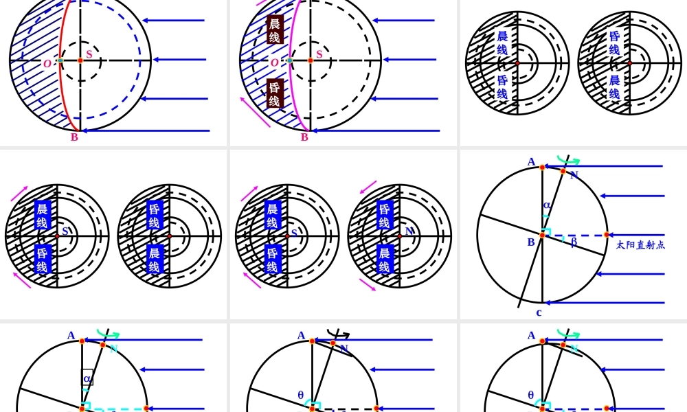 地球自转地理意义