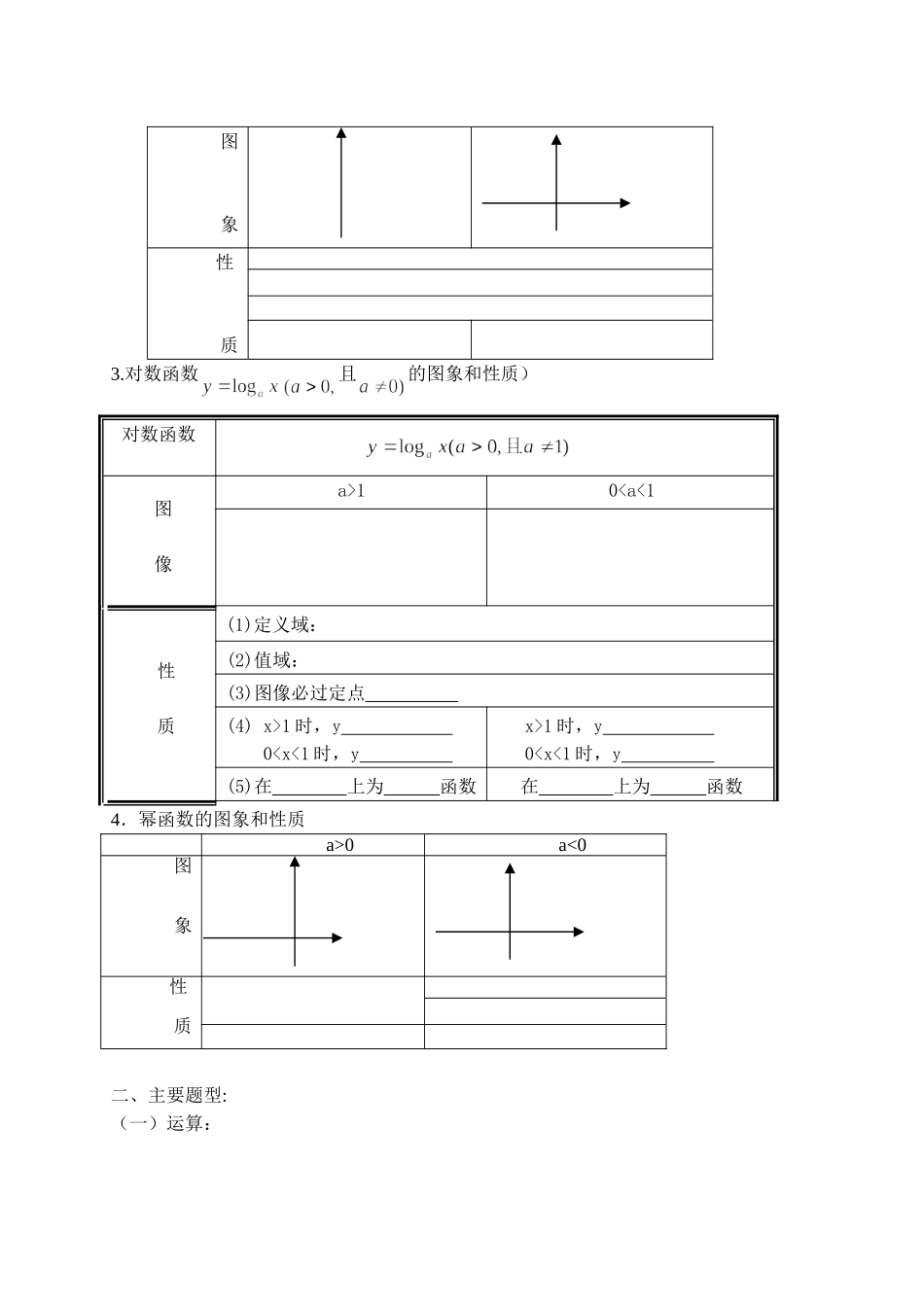 指数函数、对数函数、幂函数复习_第2页