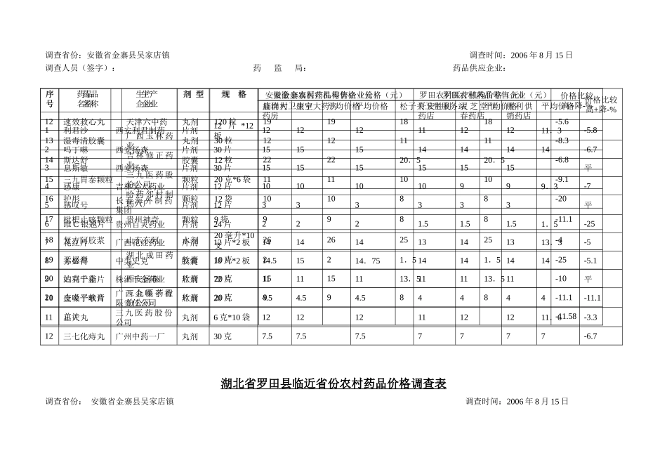 湖北省罗田县临近省份农村药品价格调查表_第2页
