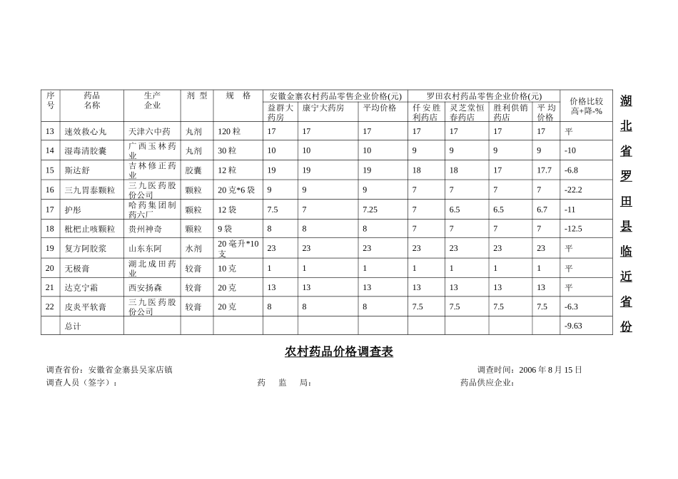 湖北省罗田县临近省份农村药品价格调查表_第3页
