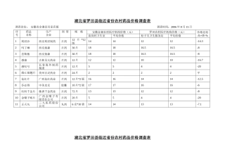 湖北省罗田县临近省份农村药品价格调查表