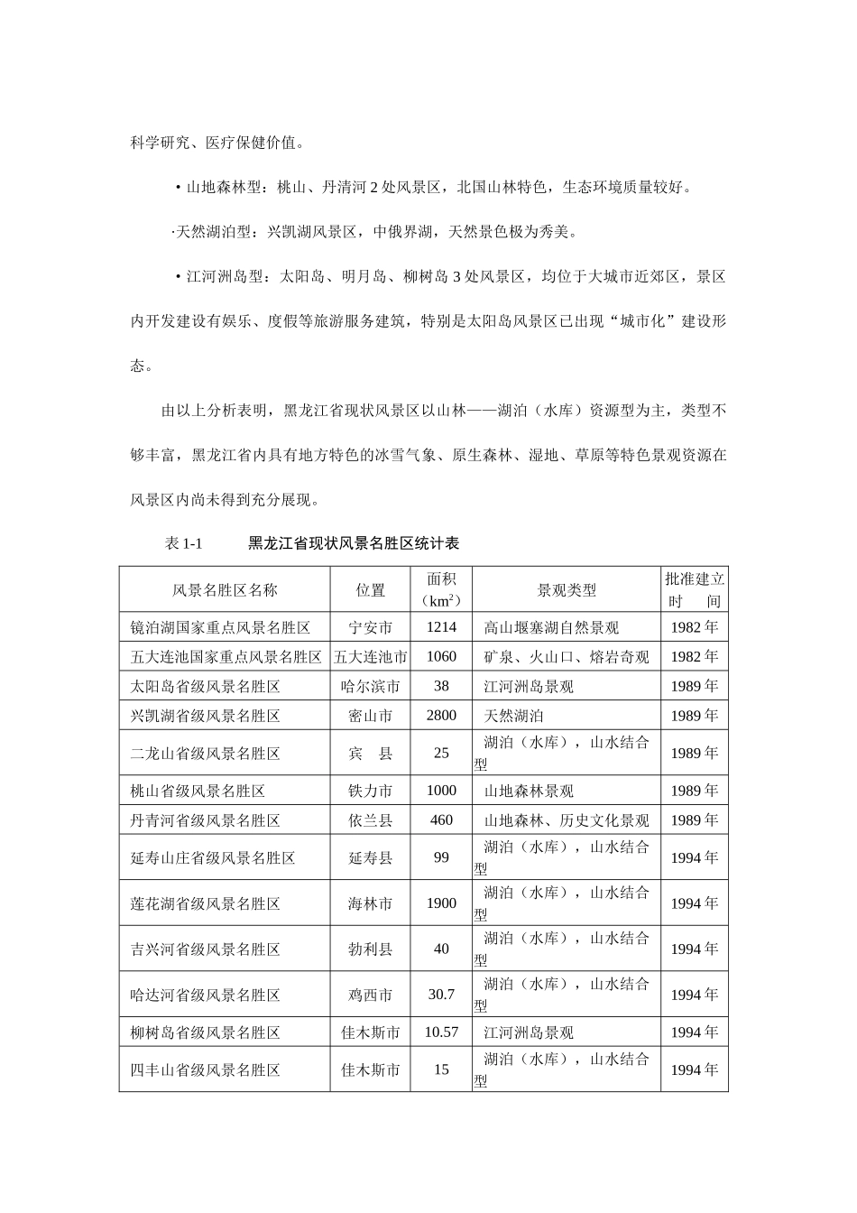 旅游规划专题黑龙江省风景名胜区建设发展概况与分析（推荐DOC95）_第2页