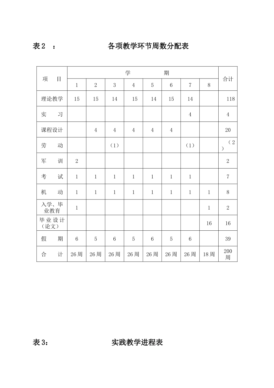 景观园林设计专业人才培养方案_第3页