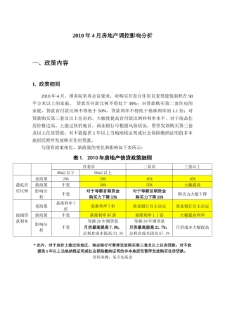 XXXX年4月房地产调控分析