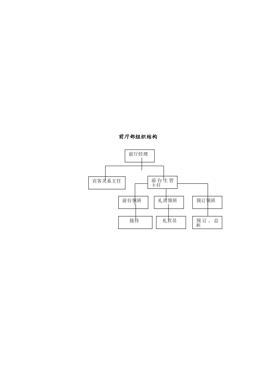 酒店前厅培训大纲及范本_第3页