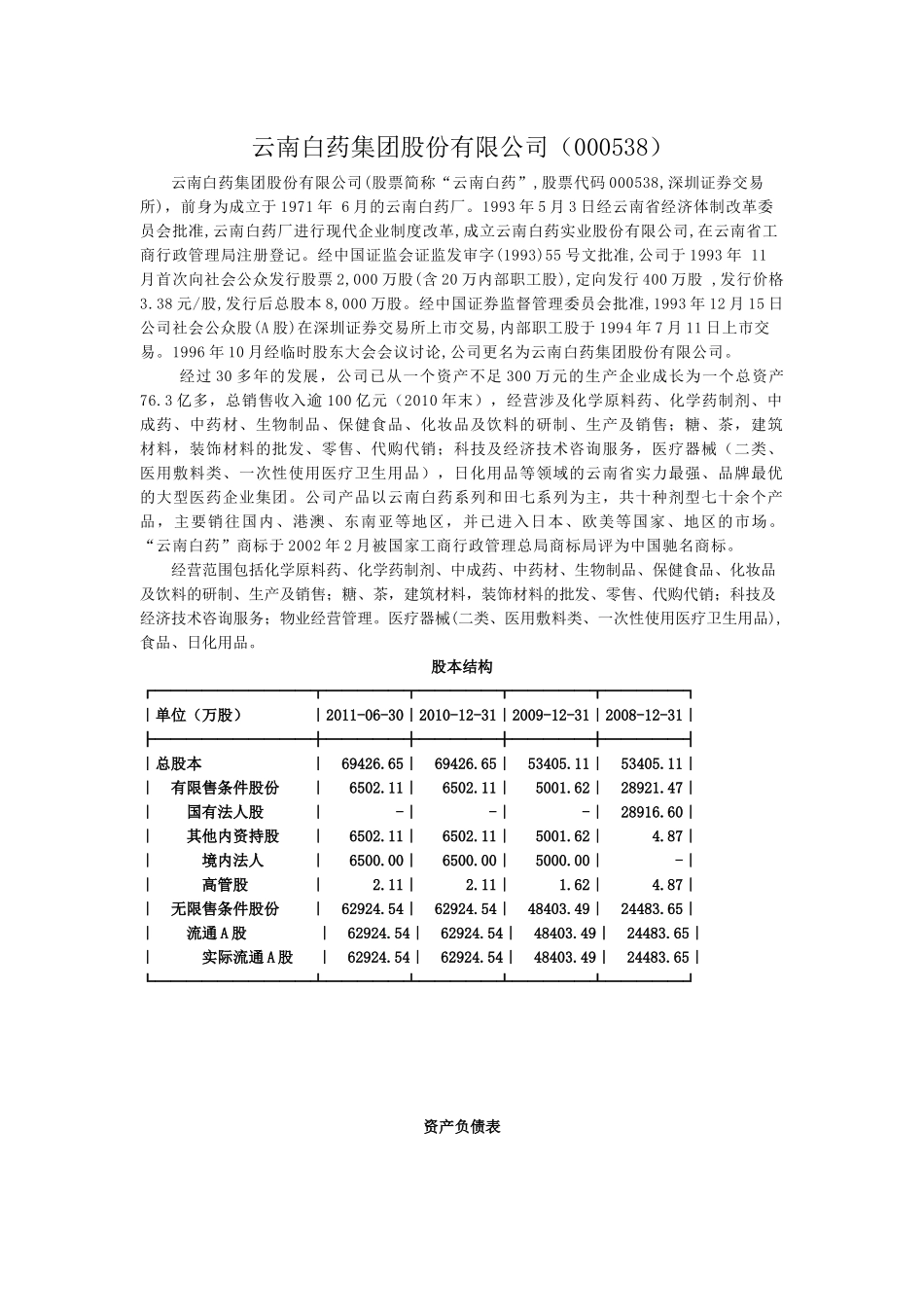 云南白药集团股份有限公司803124947_第1页