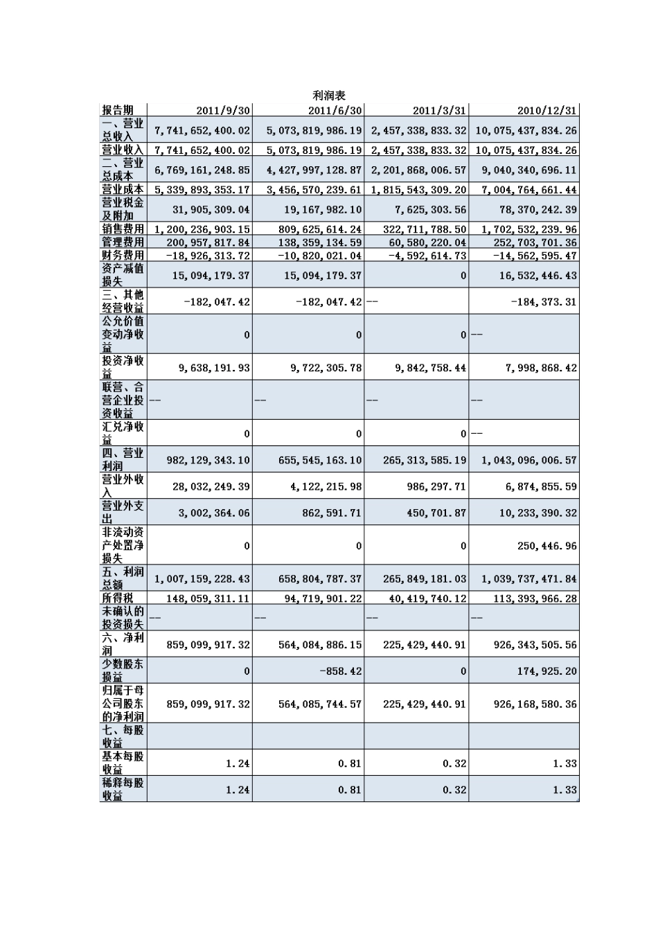 云南白药集团股份有限公司803124947_第3页