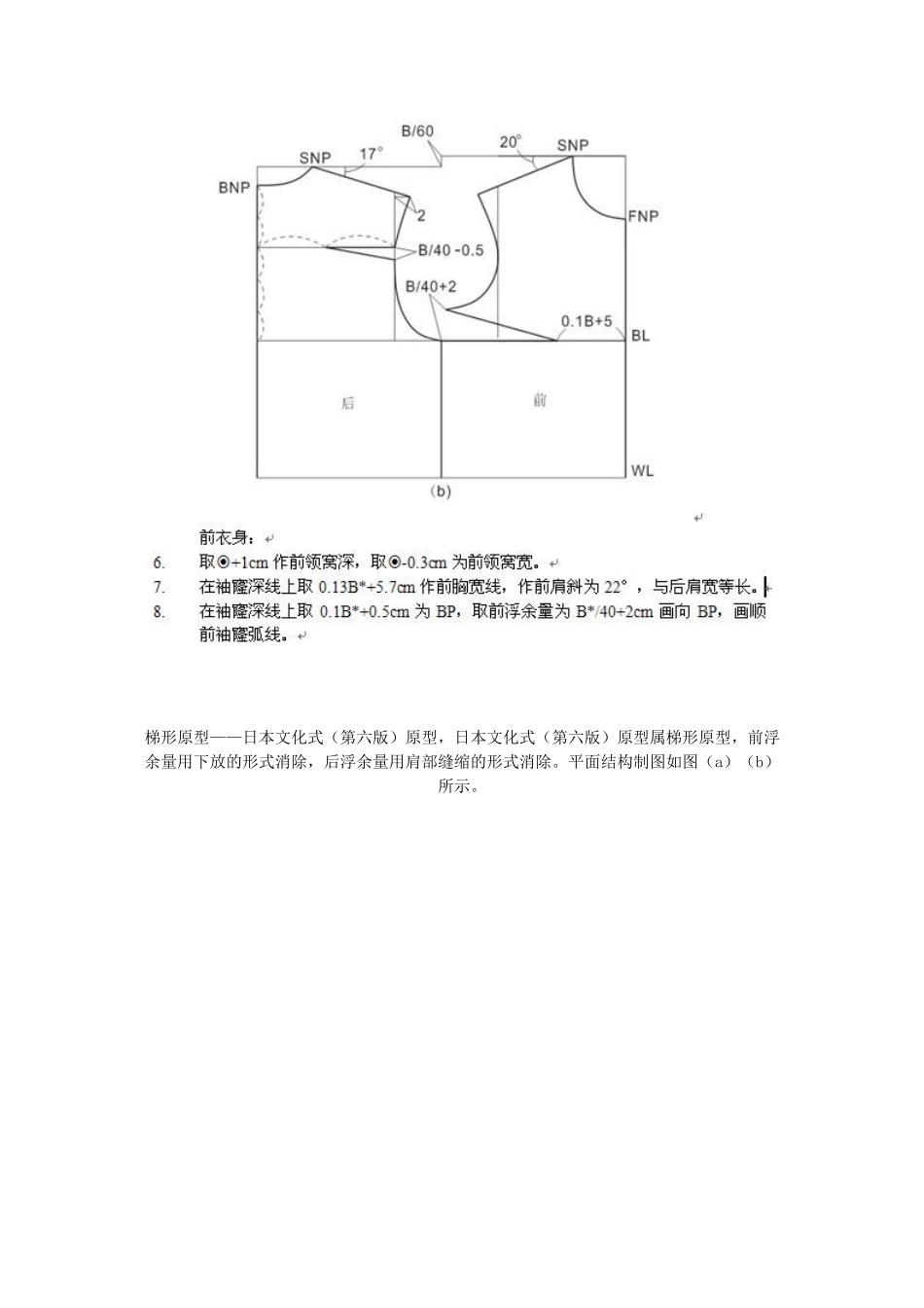[女装纸样]服装原型集锦_第2页