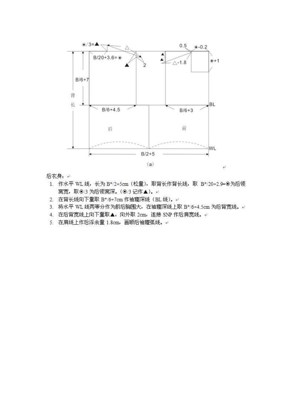 [女装纸样]服装原型集锦_第3页