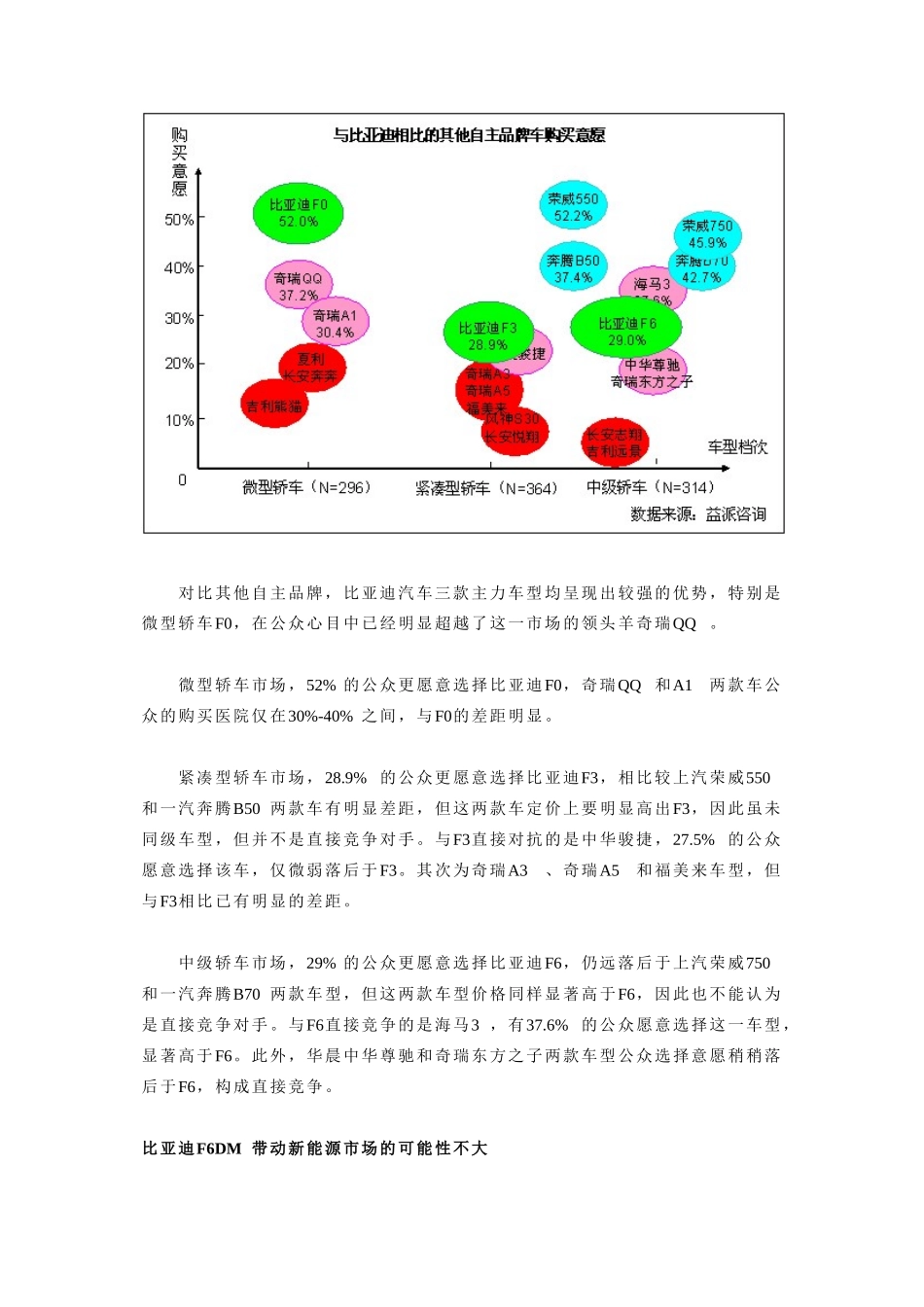 从汽油车到新能源车，某汽车意欲名利双收_第3页