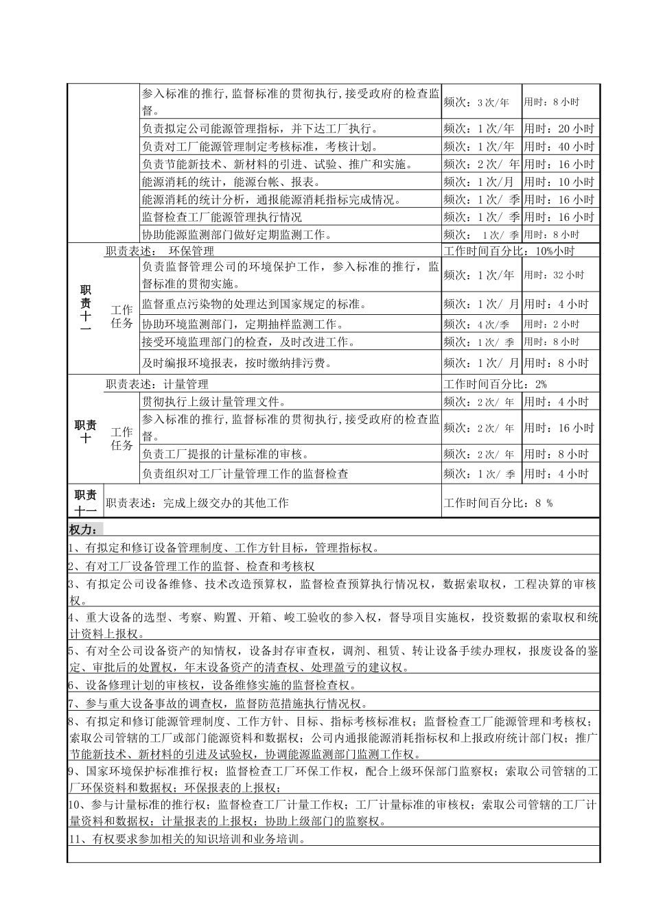 某啤酒企业物资生产技术部设备管理岗岗位说明书_第3页