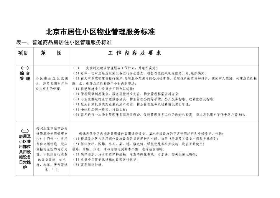 北京居住小区物管标准_第1页