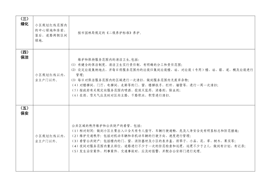 北京居住小区物管标准_第2页