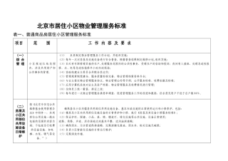 北京居住小区物管标准