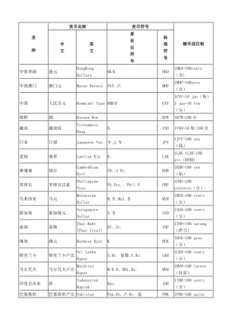 世界全球环球各个国家及地区通用货币中英文名称、标准符号及辅币进位
