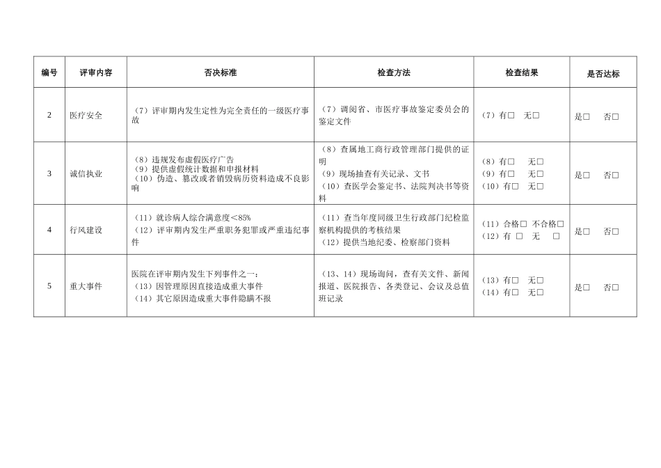 浙江省精神病医院评审标准XXXX0911_第2页