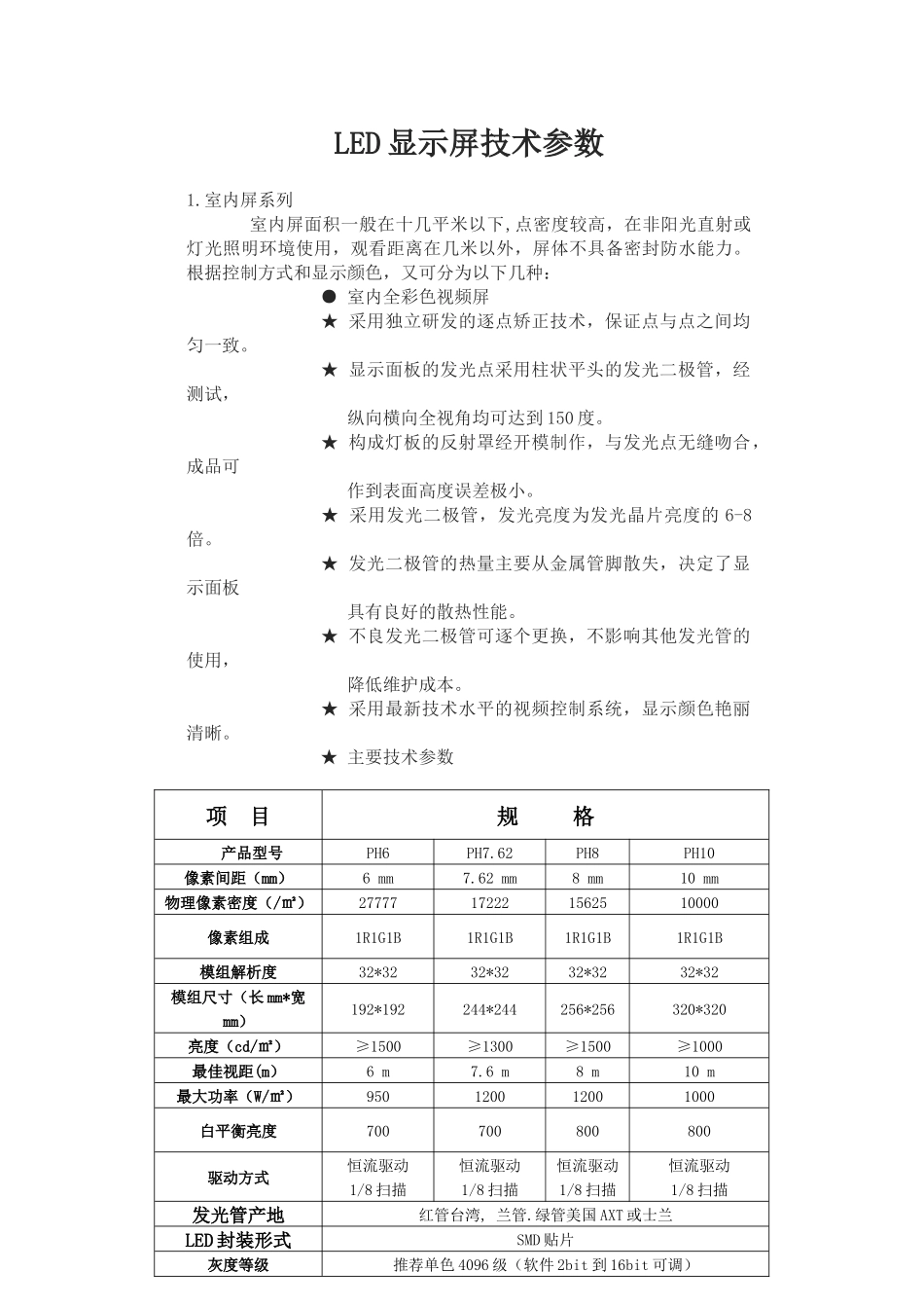 显示屏技术参数_第1页
