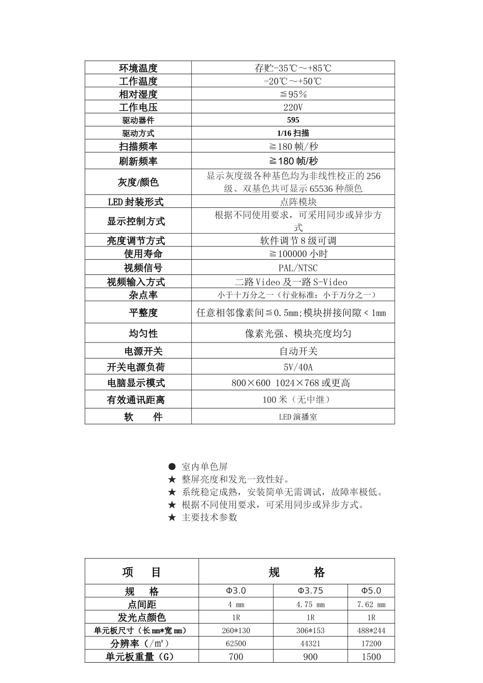 显示屏技术参数_第3页