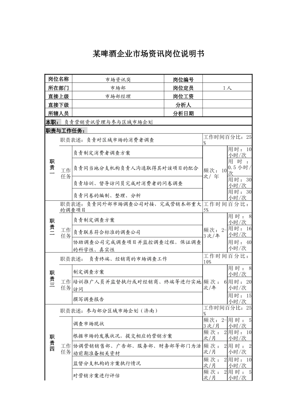 某啤酒企业市场资讯岗位说明书_第1页