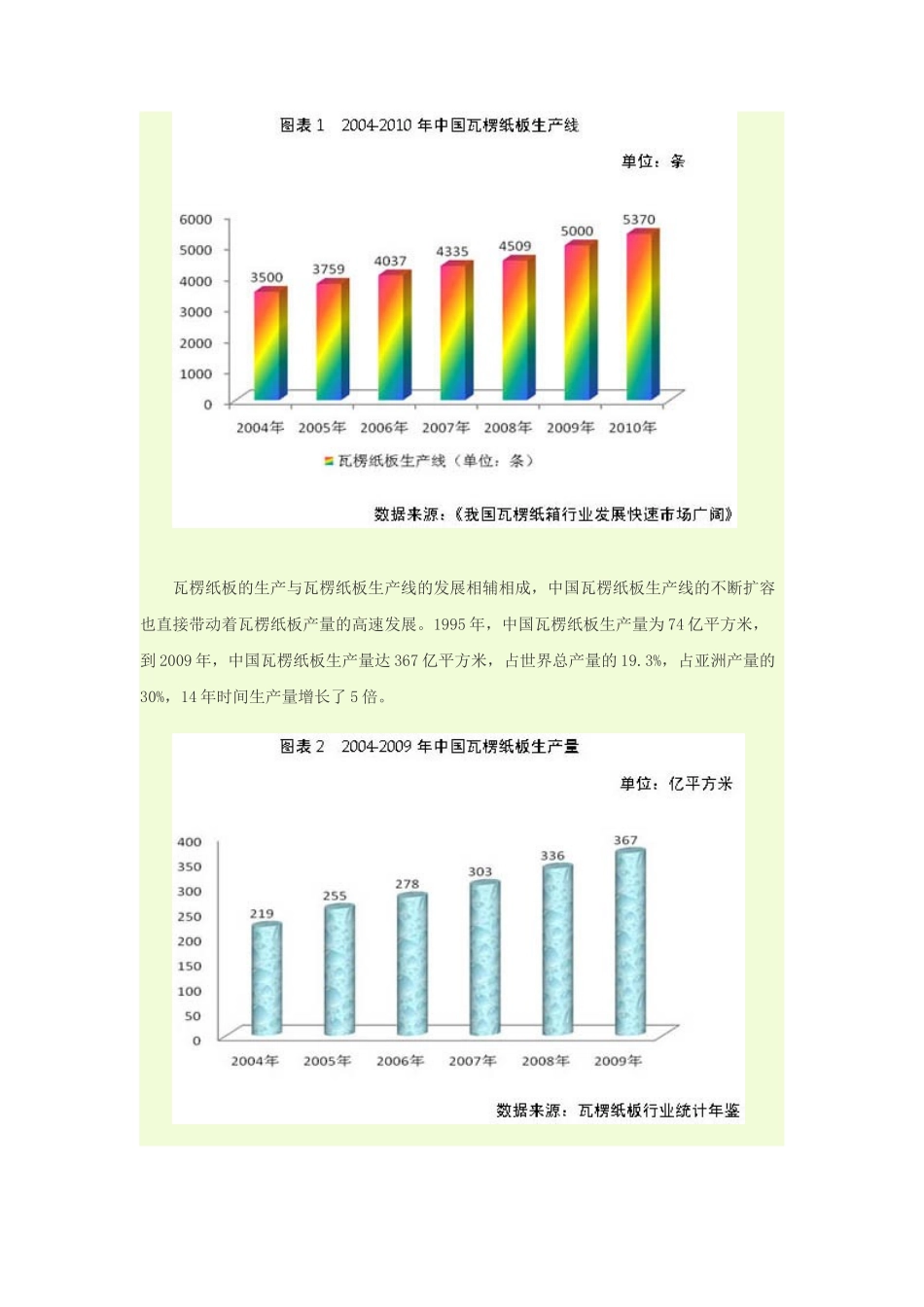 中国瓦楞纸箱印刷成套设备行业发展现状_第2页