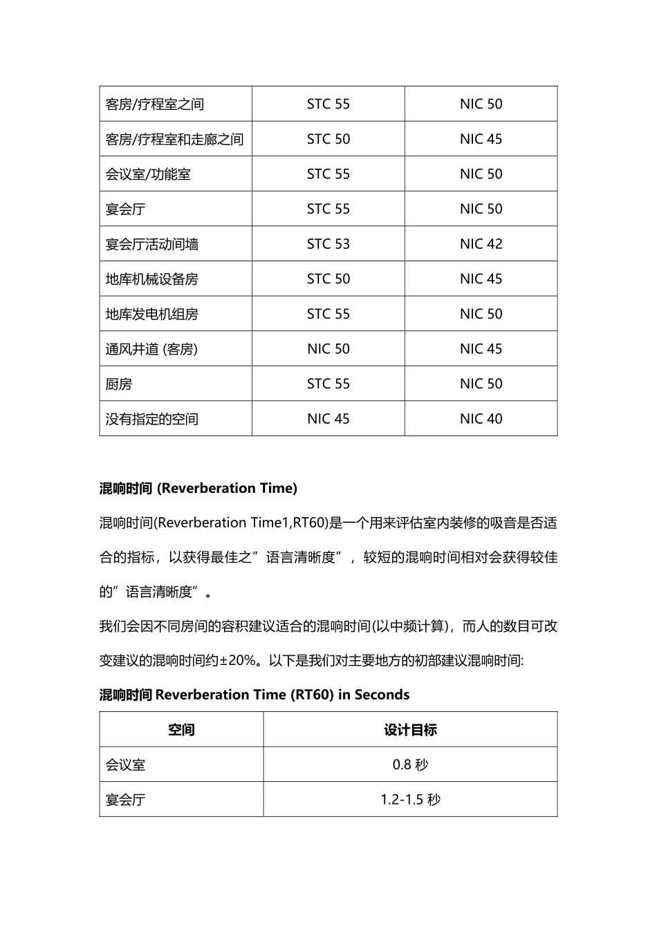 酒店管理设计酒店噪音标准噪控设计(叶予舜)_第3页